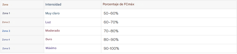 Ingrese la descripción de la imagen aquí